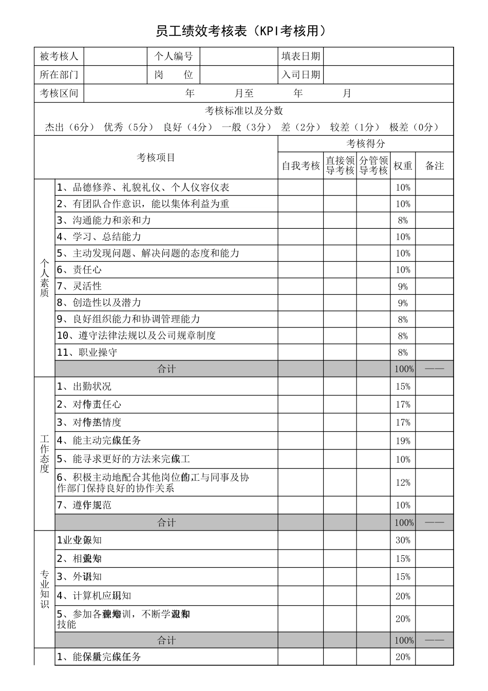 KPI绩效考核表_第1页