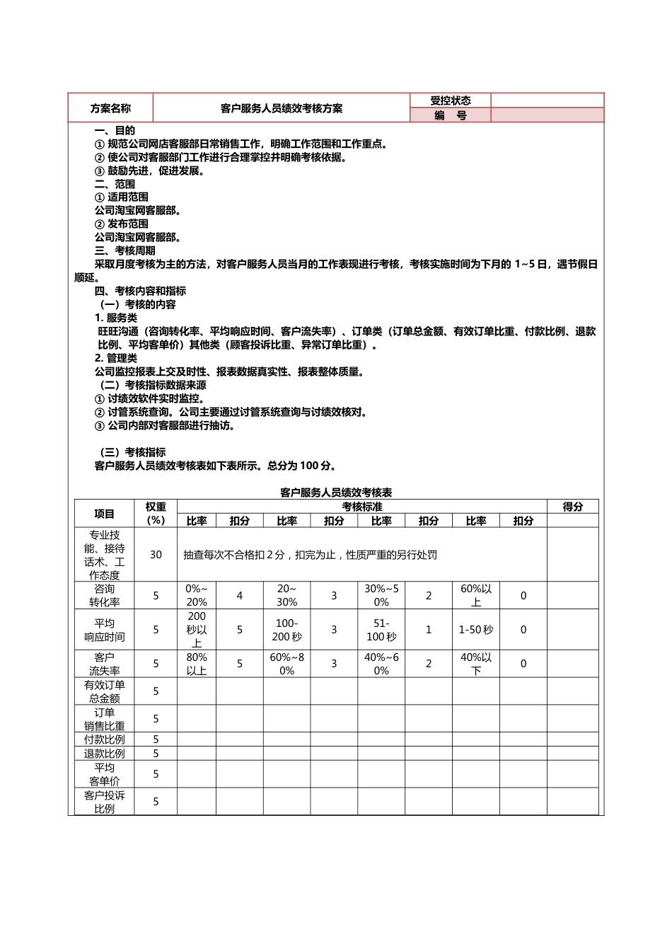 xx化妆品商城客服绩效考核方案_第2页