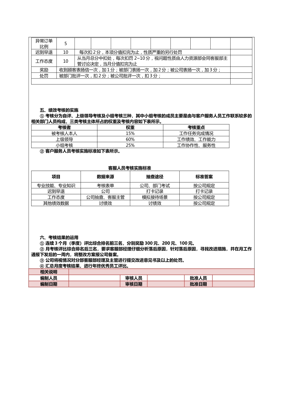 xx化妆品商城客服绩效考核方案_第3页