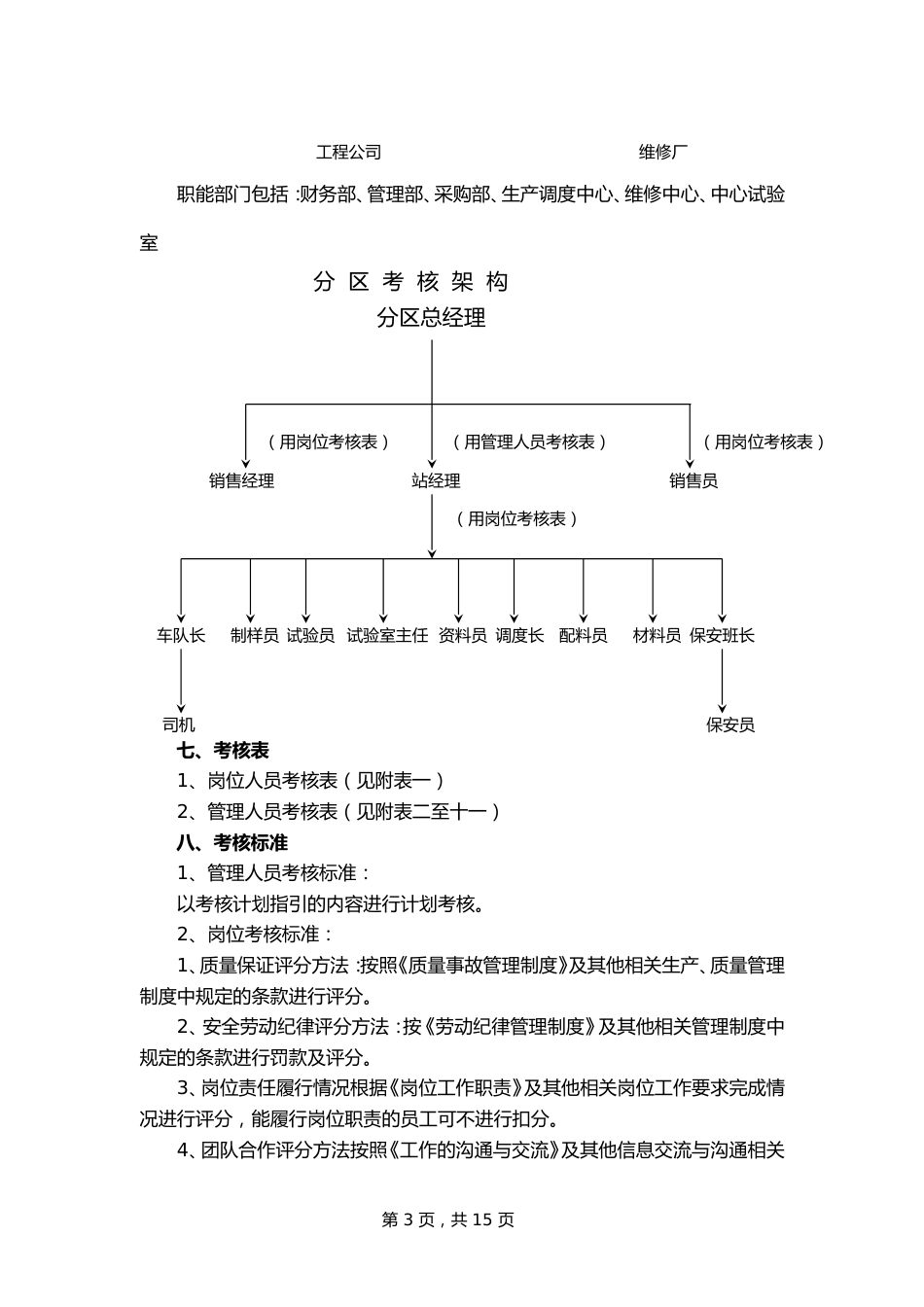 XX混凝土公司考核方案(加薪酬)_第3页