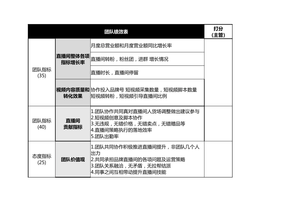 XX直播团队绩效考核方案_第1页