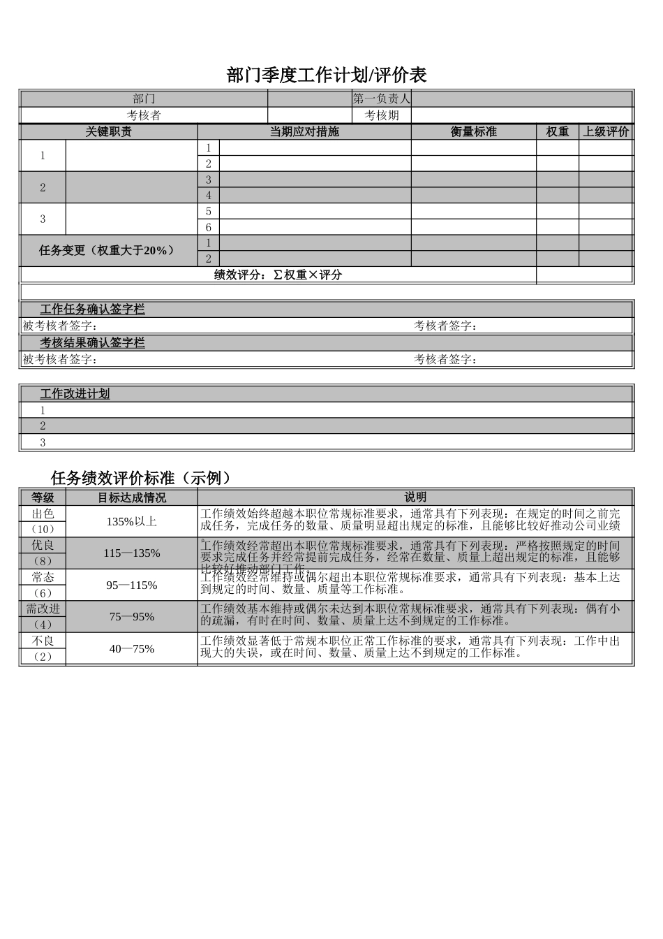 部门绩效考核评价表excel_第1页