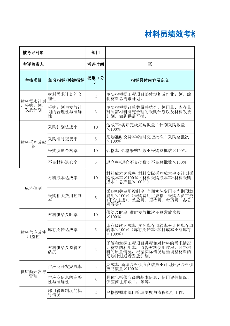 材料员绩效考核表_第1页