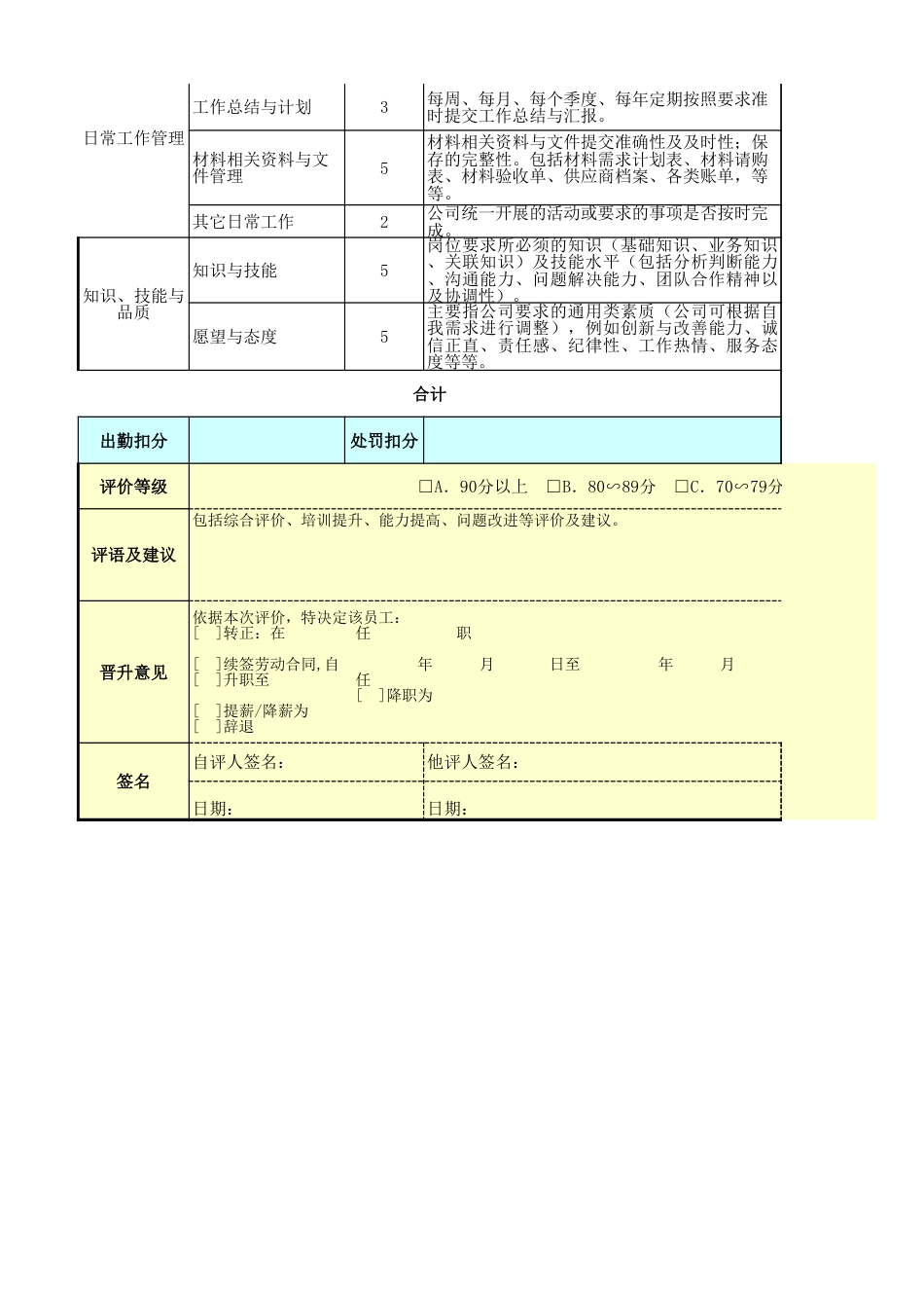 材料员绩效考核表_第2页