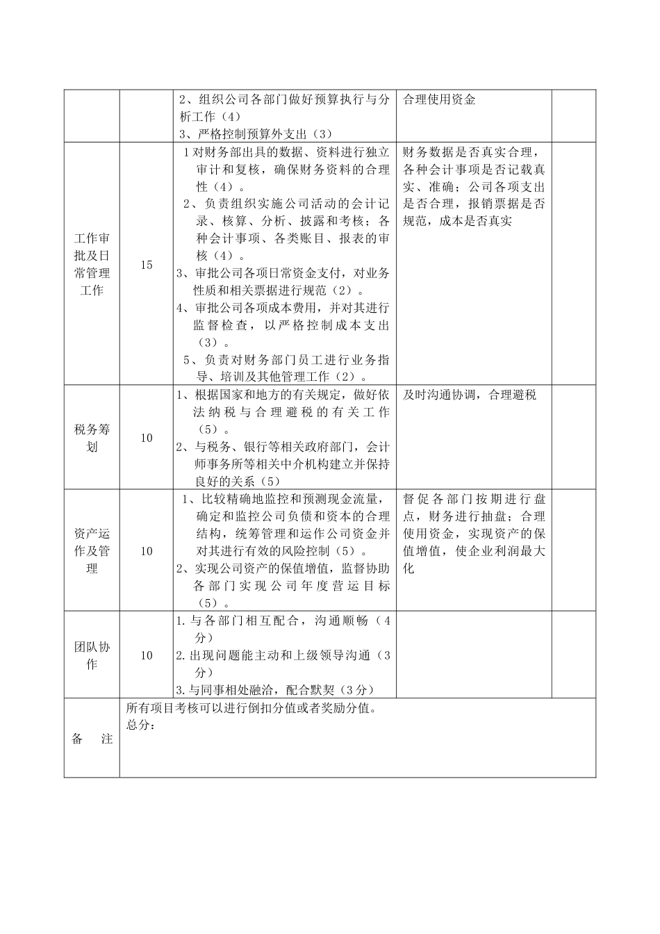 财务部绩效考核方案的副本_第2页