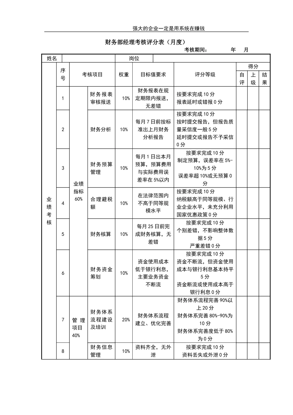 财务部经理考核评分表_第1页