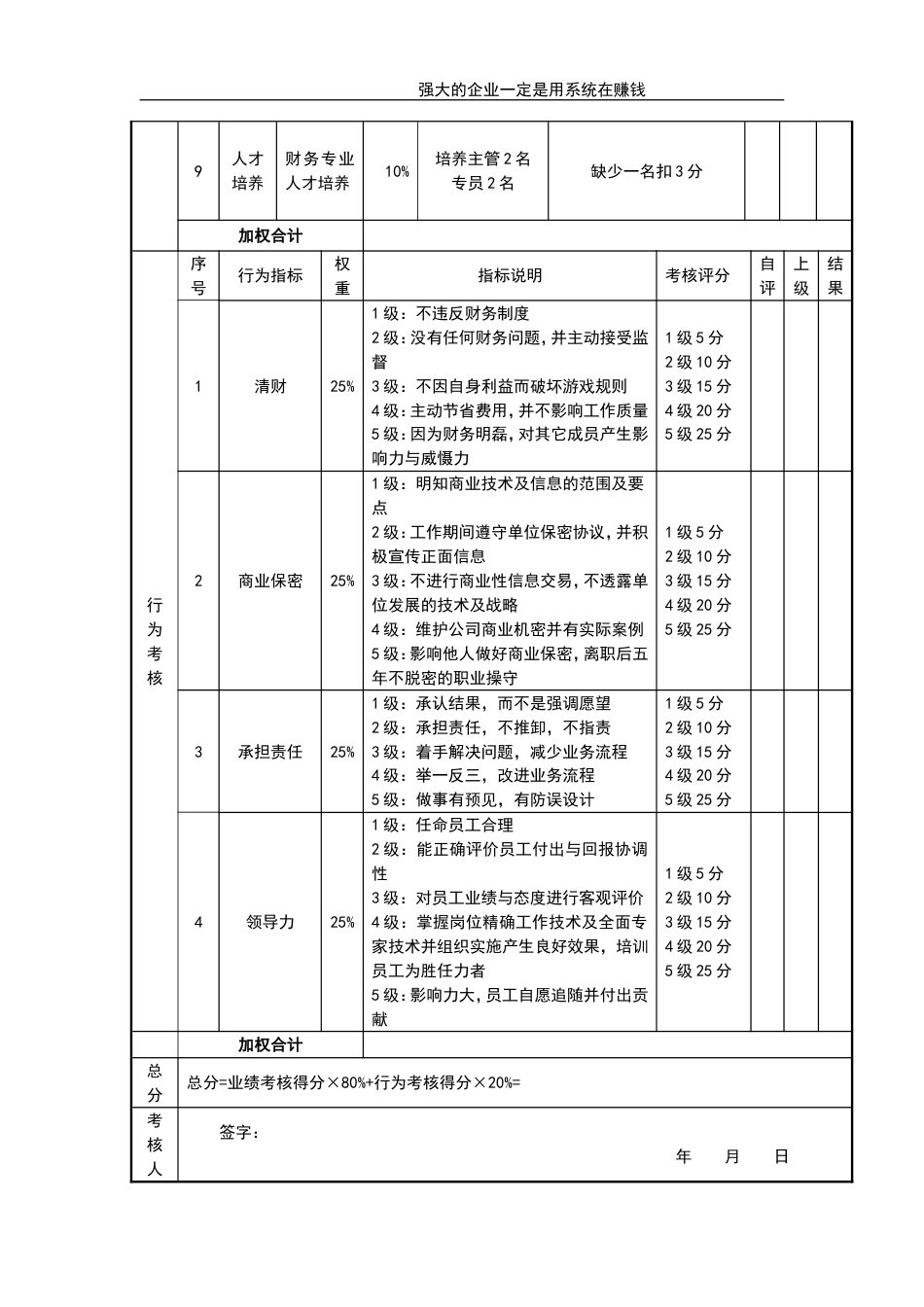 财务部经理考核评分表_第2页