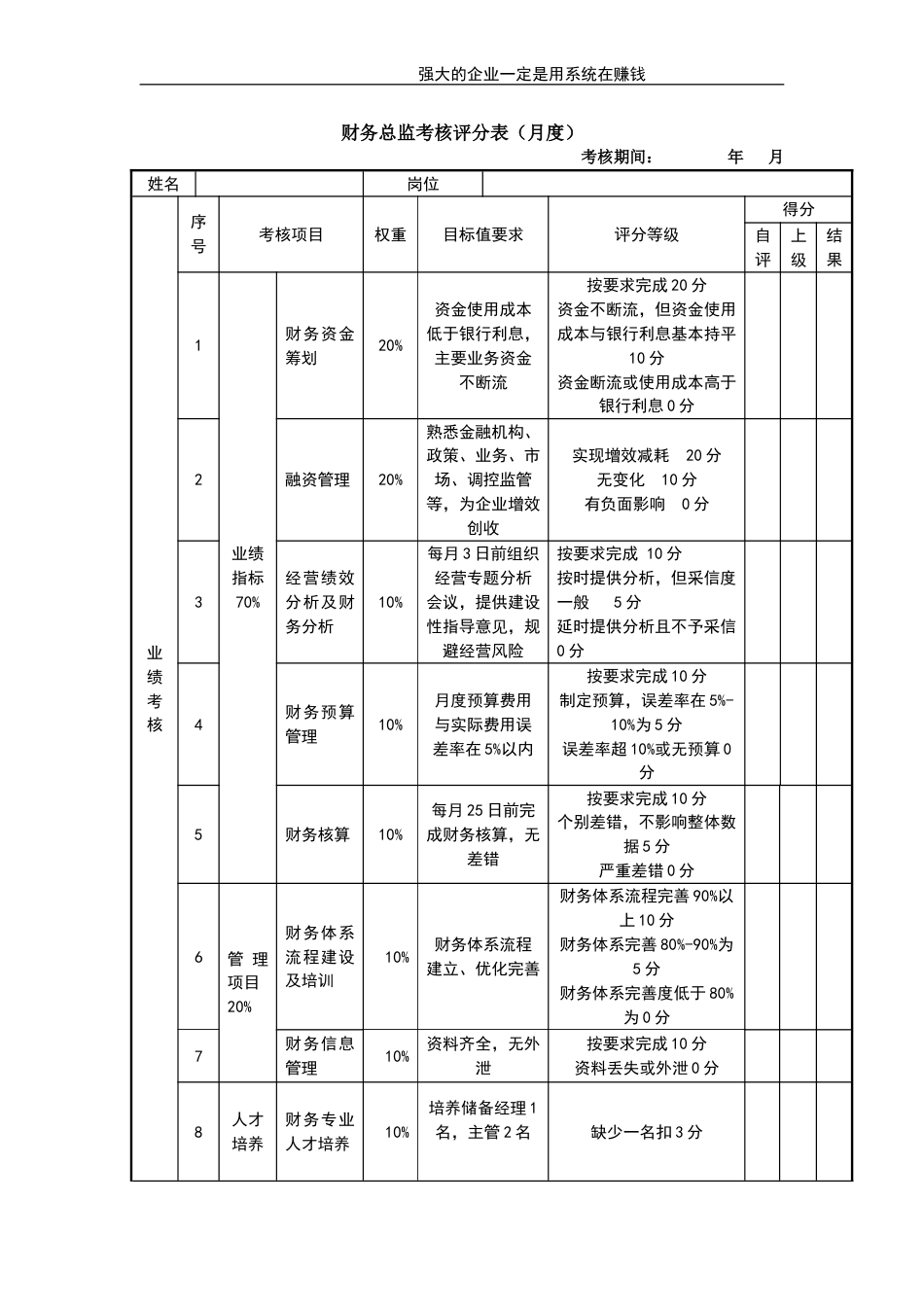 财务总监考核评分表_第1页