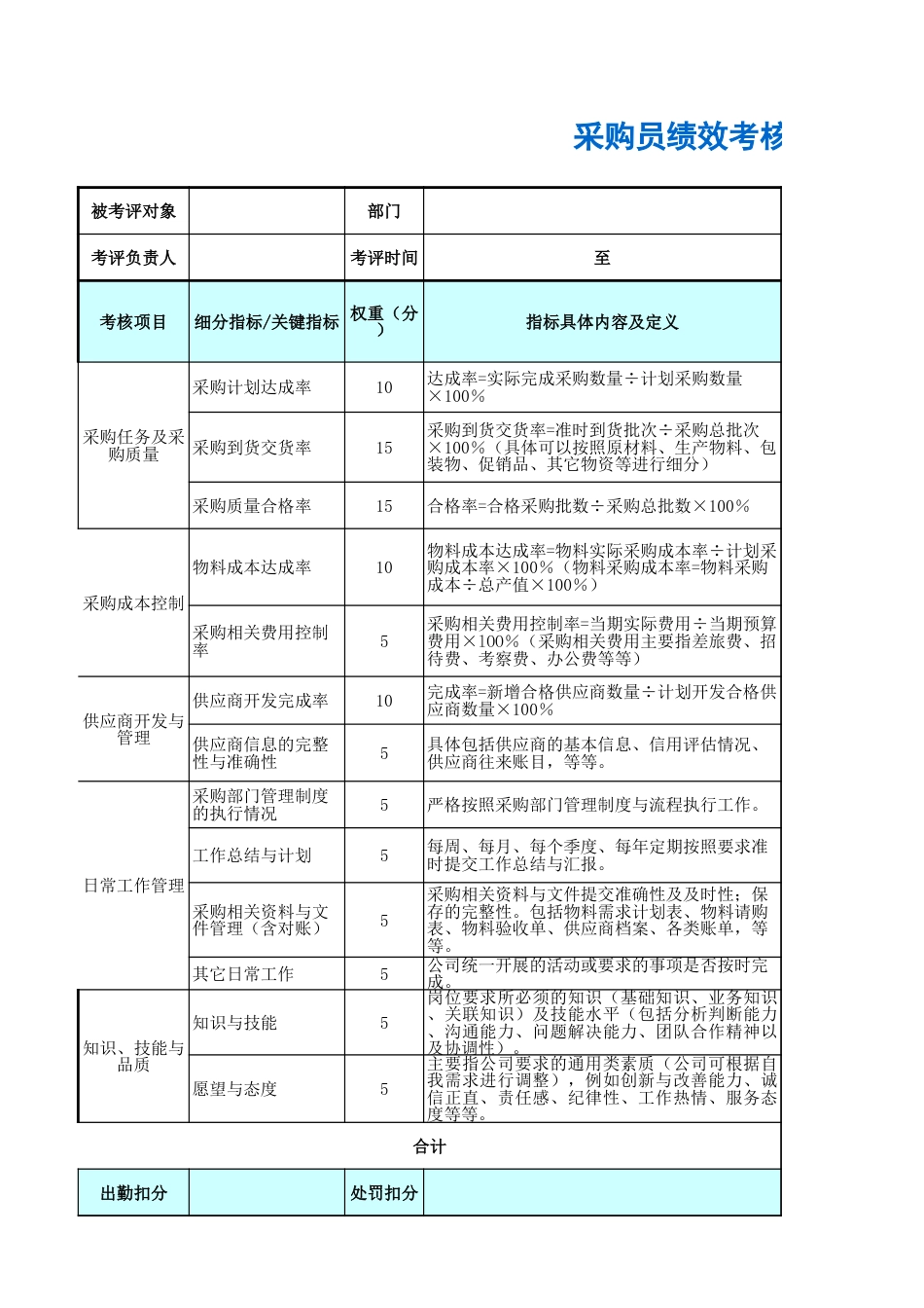 采购员绩效考核表_第1页