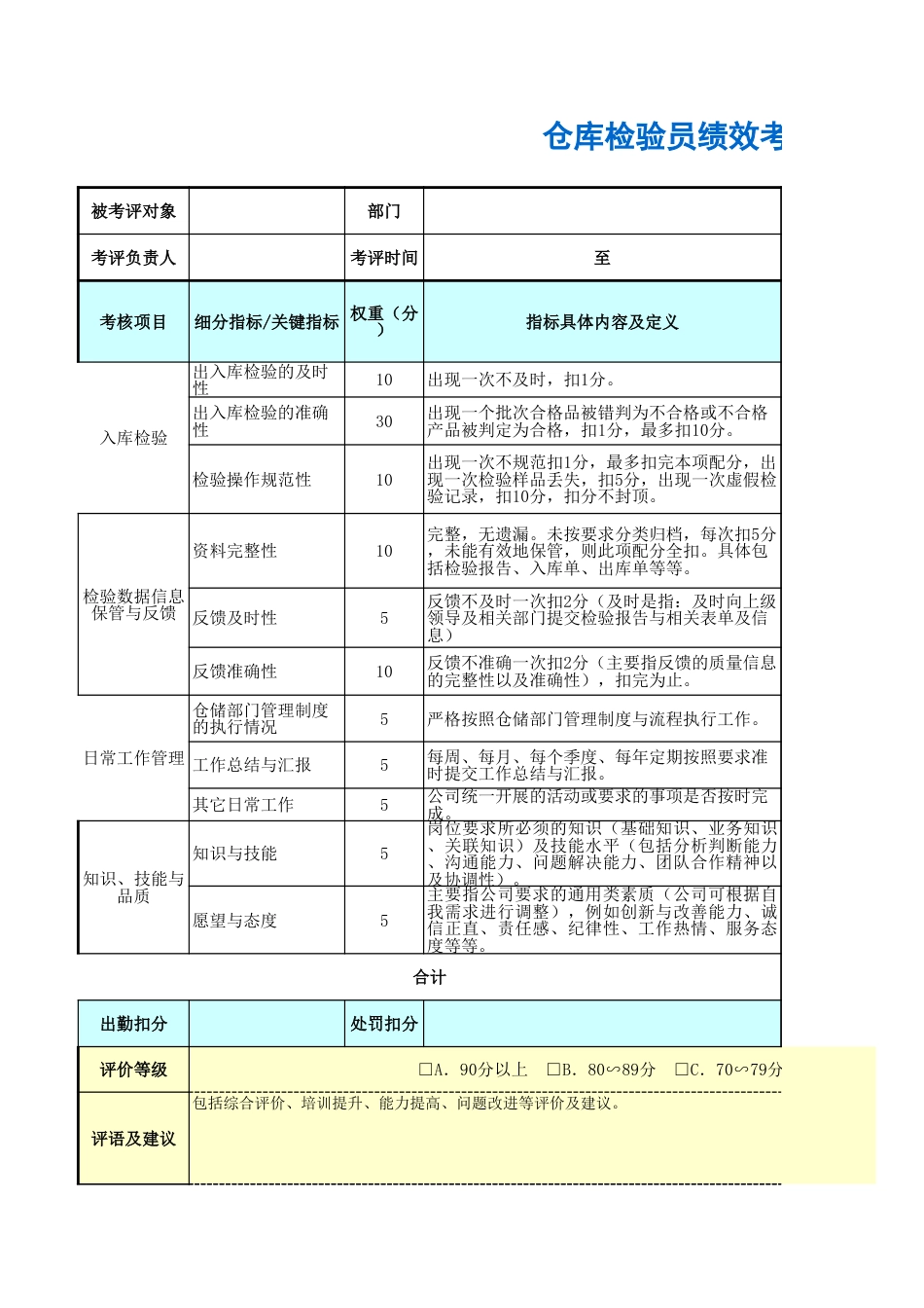 仓库检验员绩效考核表_第1页