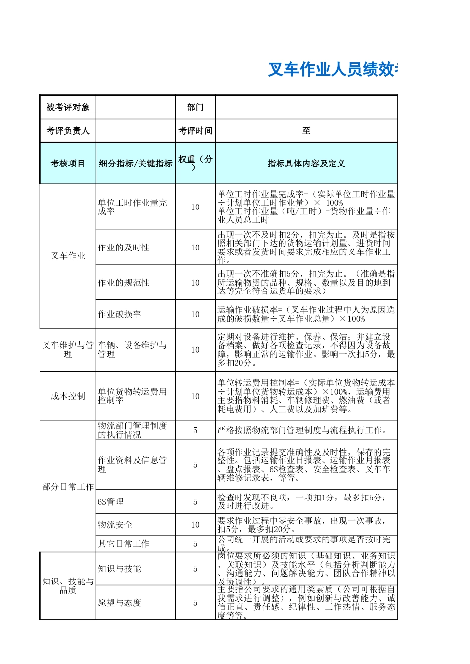 叉车作业人员绩效考核表_第1页