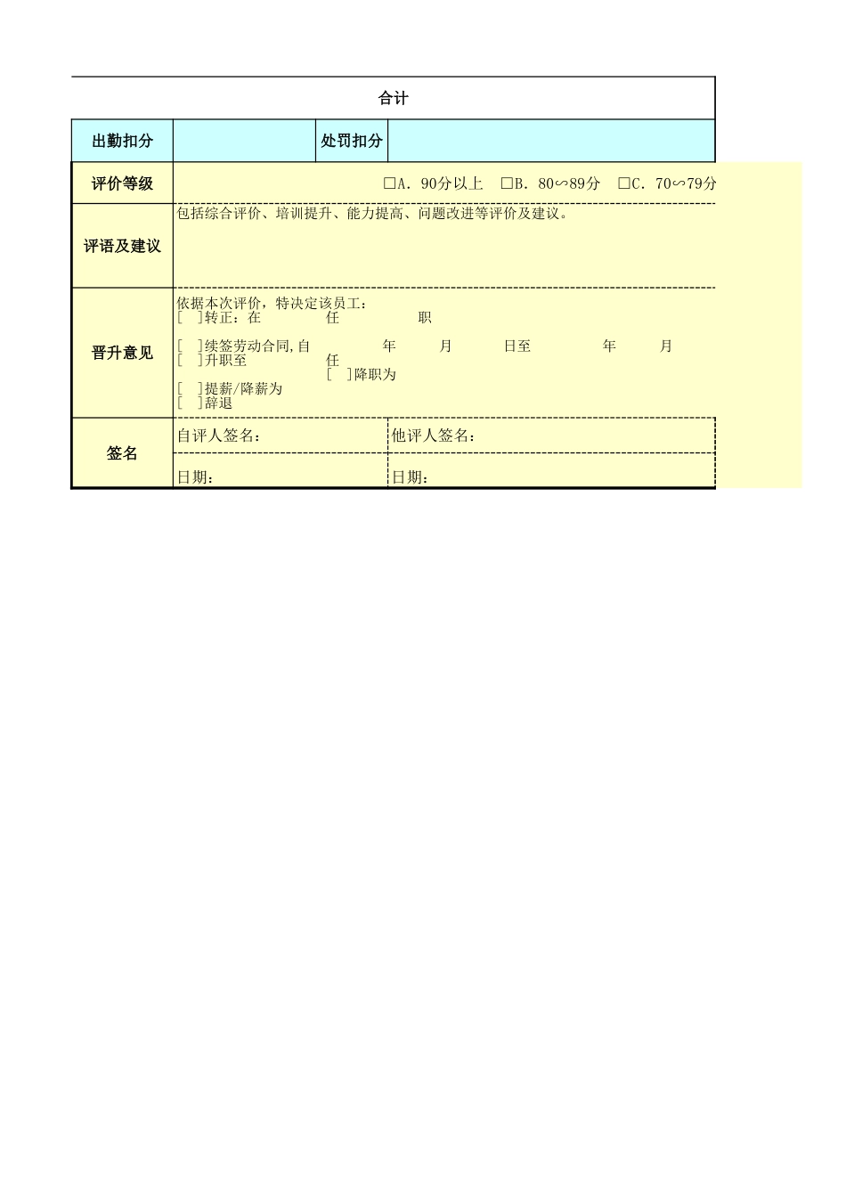 叉车作业人员绩效考核表_第2页