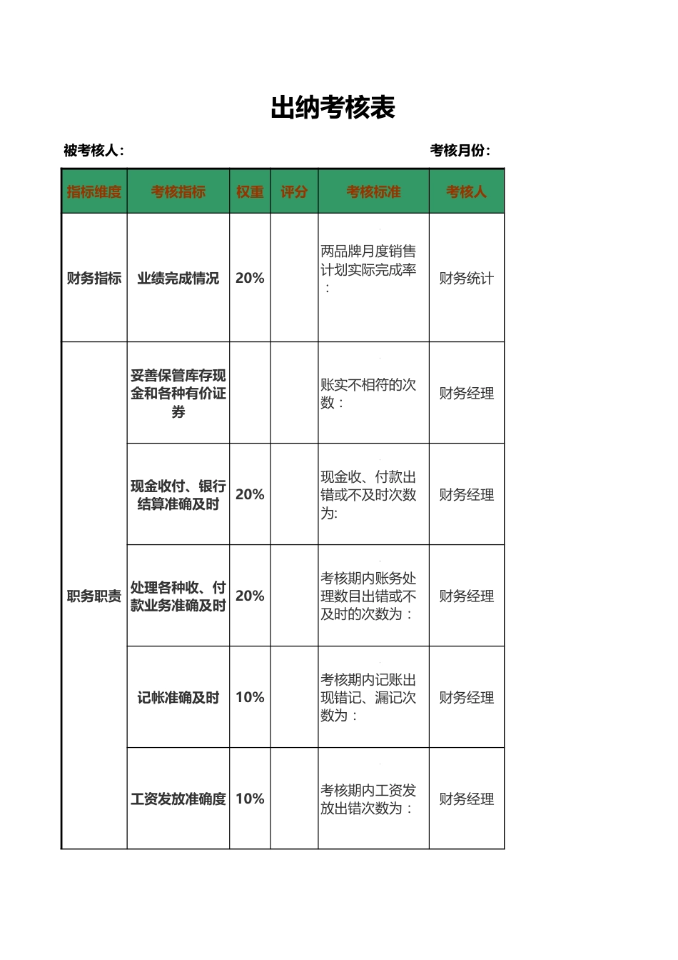 出纳考核表_第1页