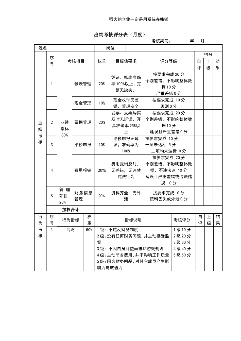 出纳考核评分表_第1页