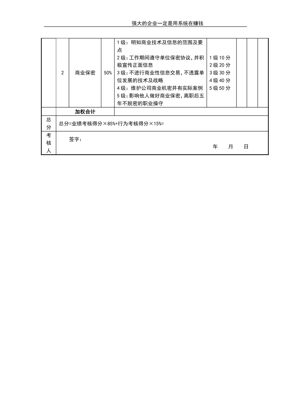 出纳考核评分表_第2页