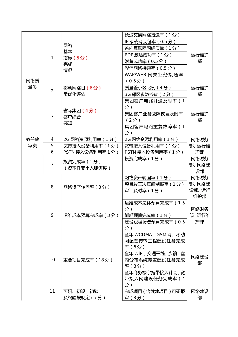 传媒公司绩效考核办法_第3页