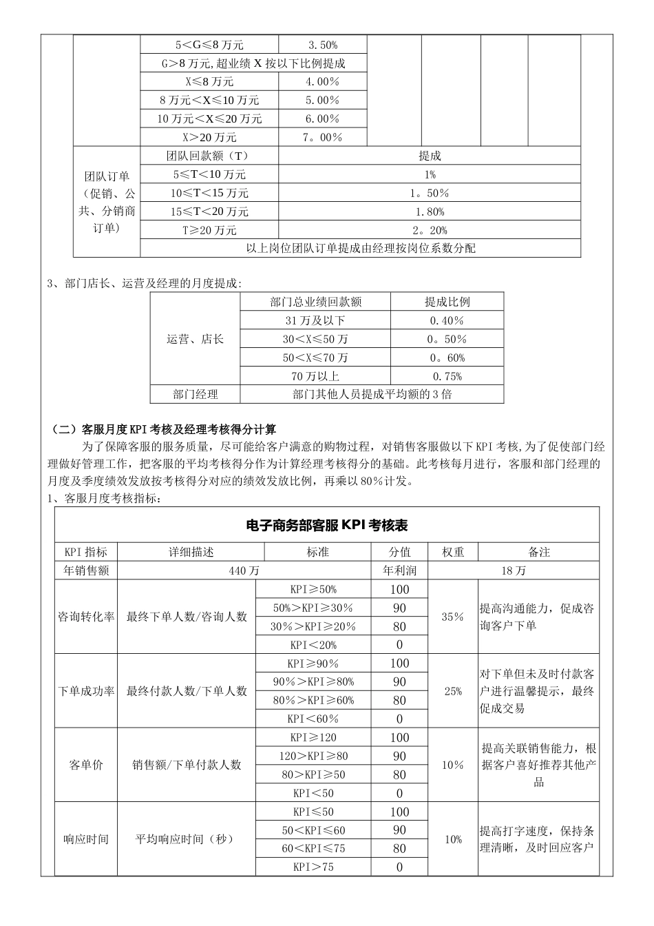 电商绩效考核方案_第2页