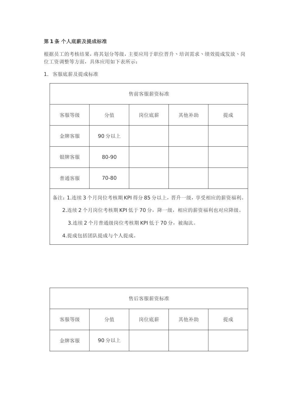 电商团队绩效考核管理制度_第2页