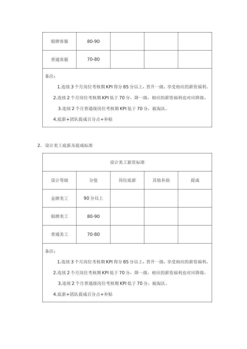 电商团队绩效考核管理制度_第3页