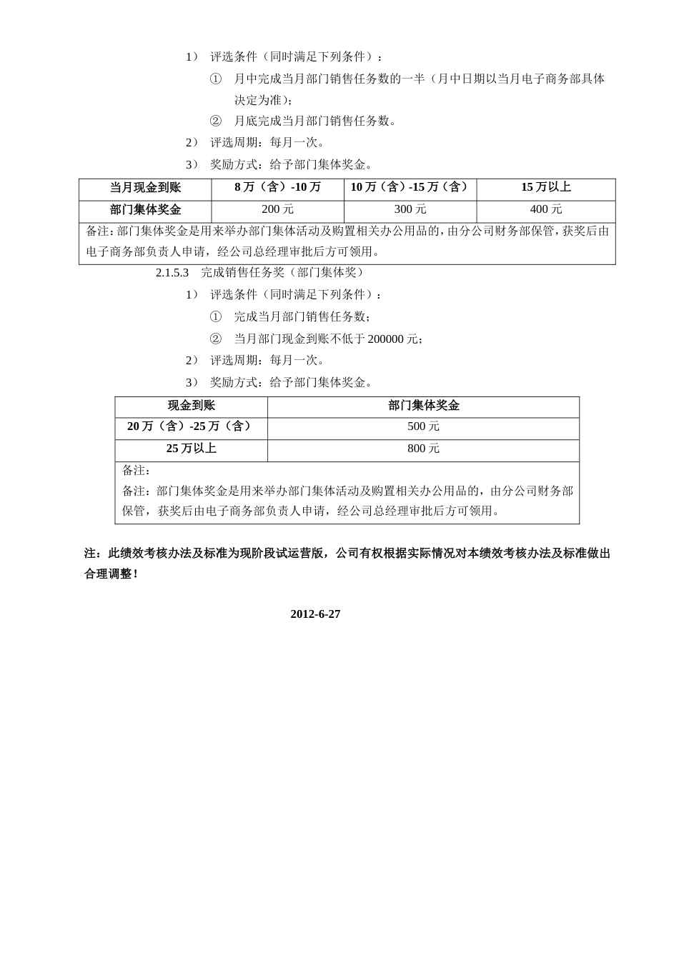 电子商务部绩效考核与薪酬制度_第3页