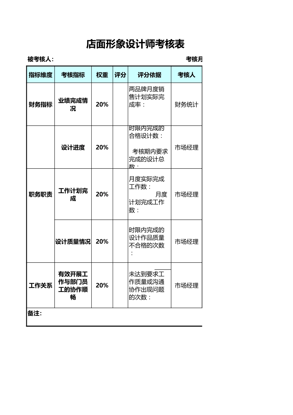 店面形象设计师考核表_第1页