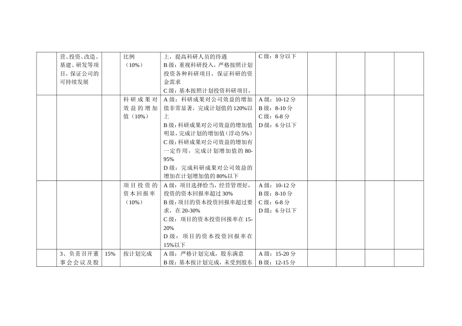 房地产公司高管绩效考核方案_第3页