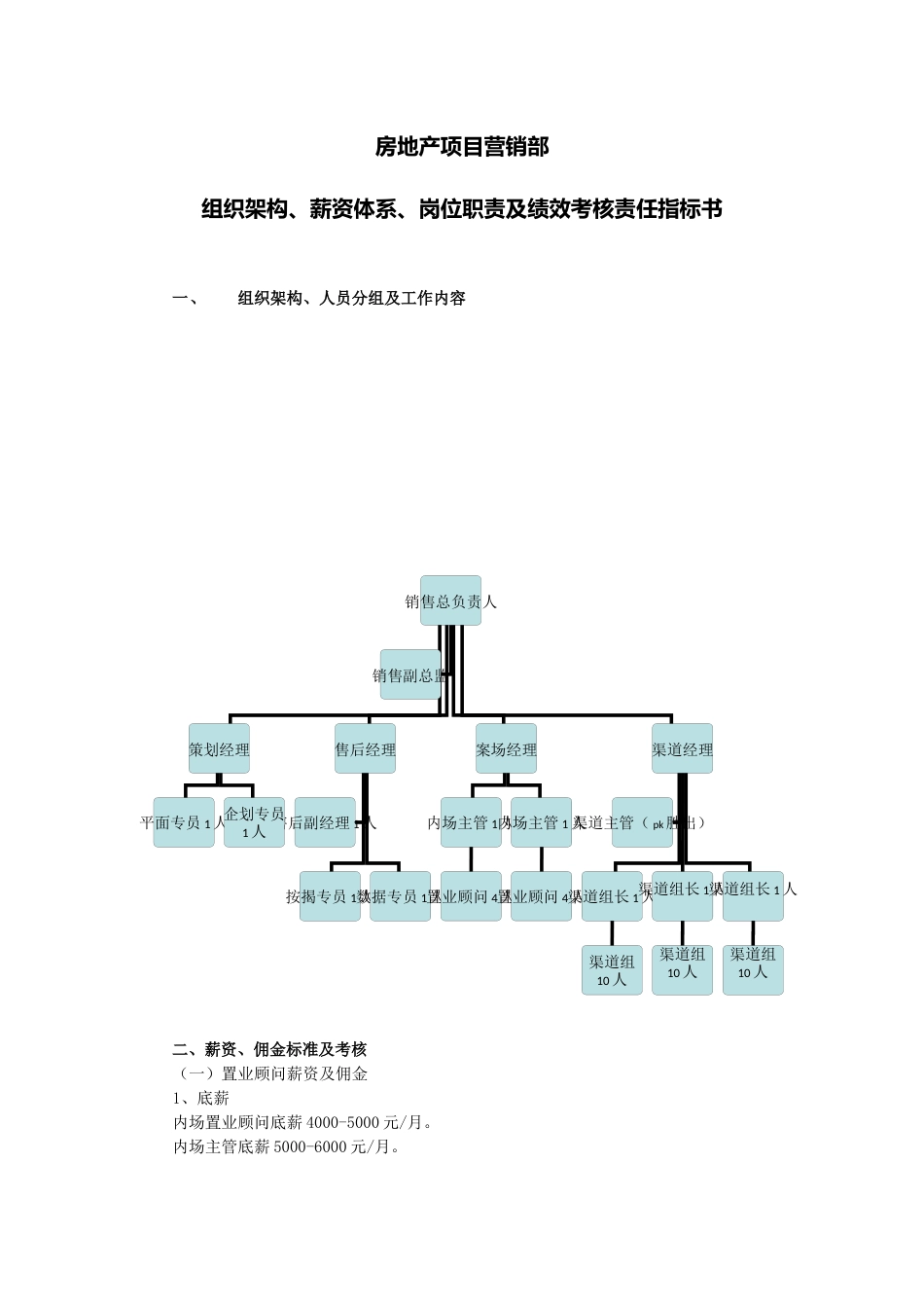 房地产项目营销部组织架构、薪资体系、岗位职责及绩效考核责任指标书_第1页