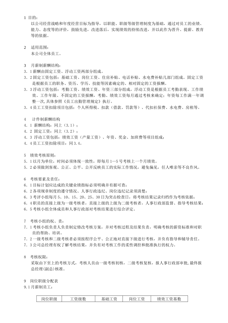 纺织企业绩效管理规定_第1页