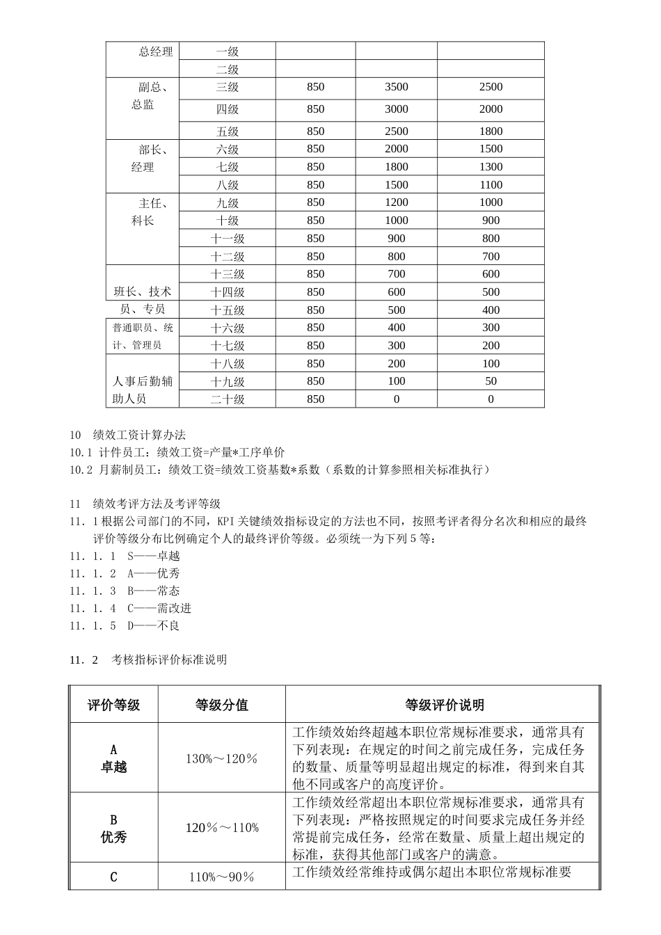 纺织企业绩效管理规定_第2页