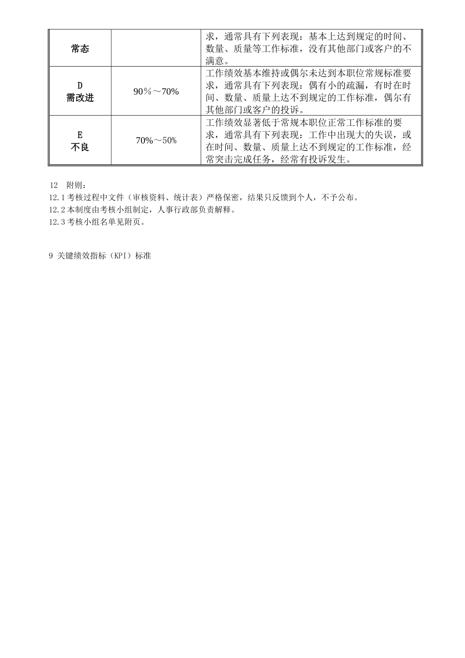 纺织企业绩效管理规定_第3页