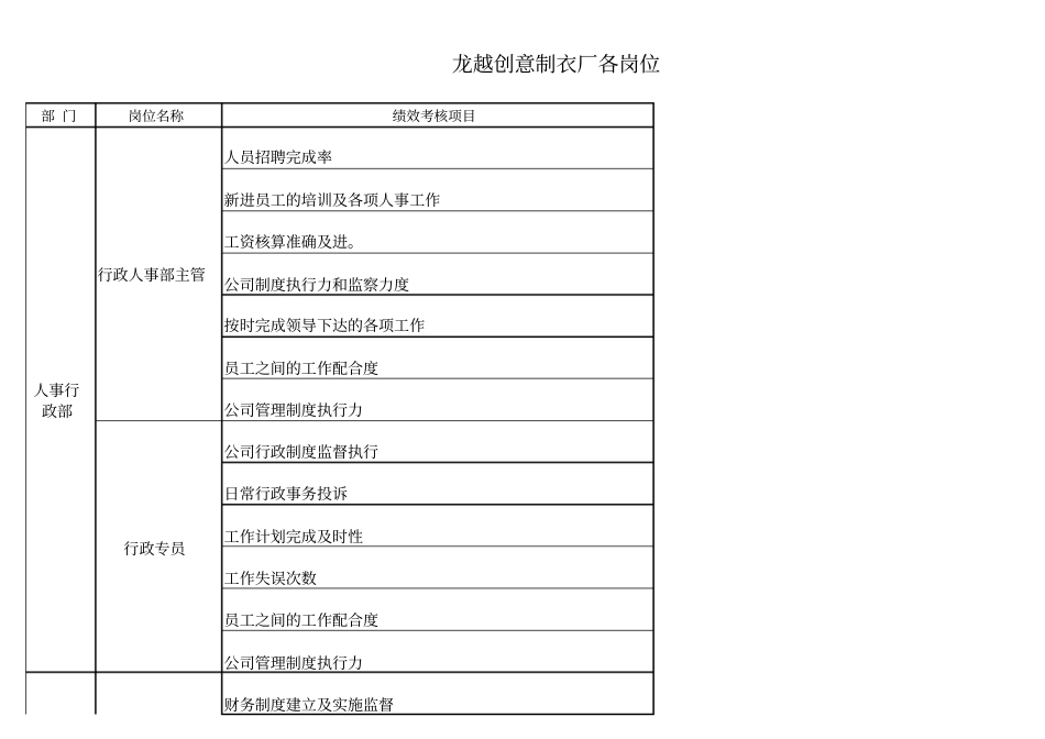 服装OEM行业KPI绩效考核指标_第1页