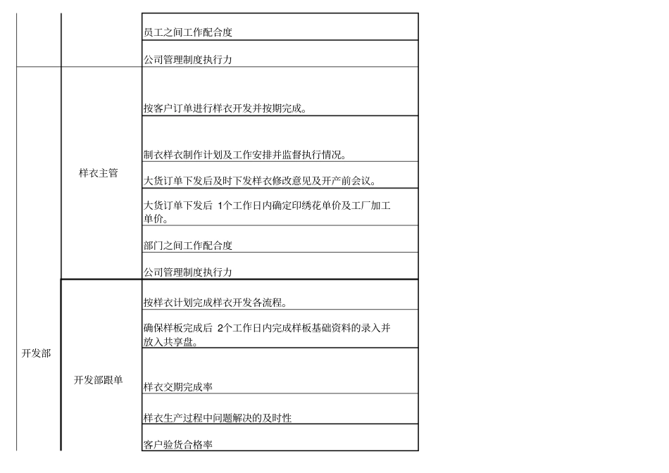 服装OEM行业KPI绩效考核指标_第3页