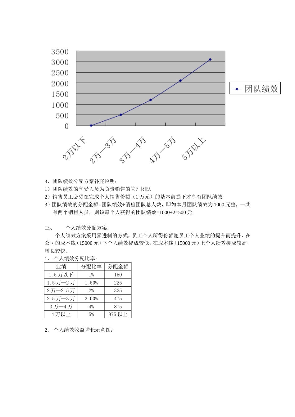 服装店员工绩效方案_第2页