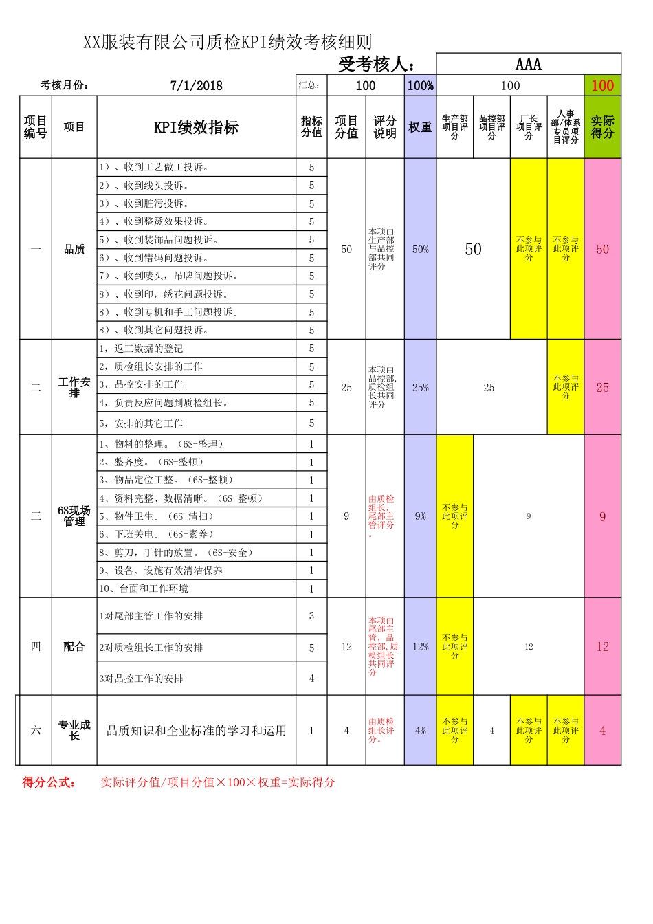 服装工厂绩效考核模板1_第1页