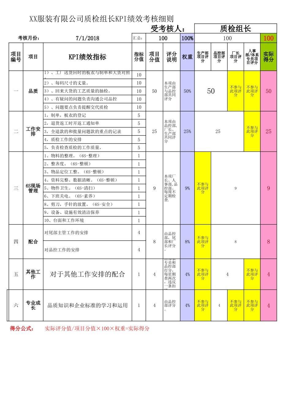 服装工厂绩效考核模板1_第3页