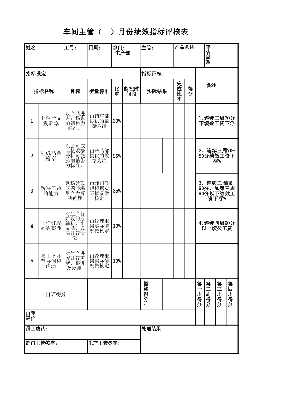 服装公司生产部绩效考核表_第1页