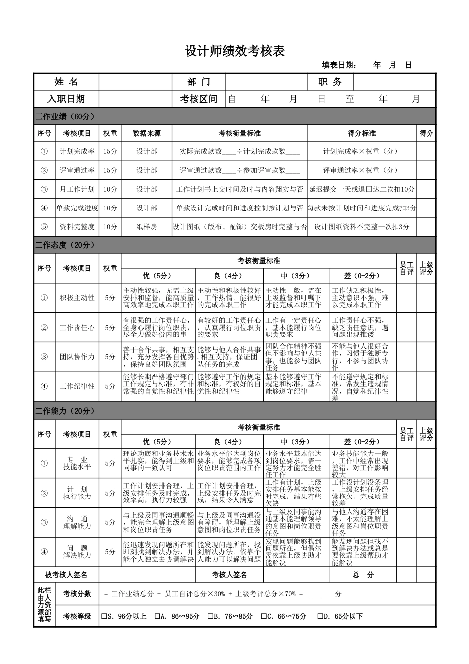 服装企业设计师绩效考核表_第1页