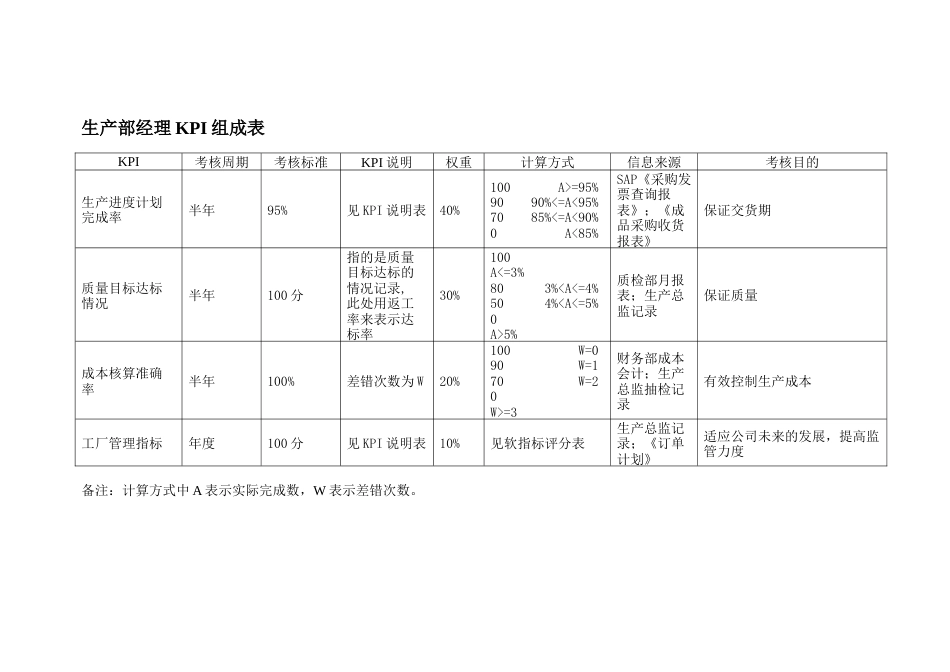 服装生产部KPI_第2页