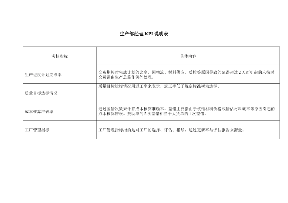 服装生产部KPI_第3页