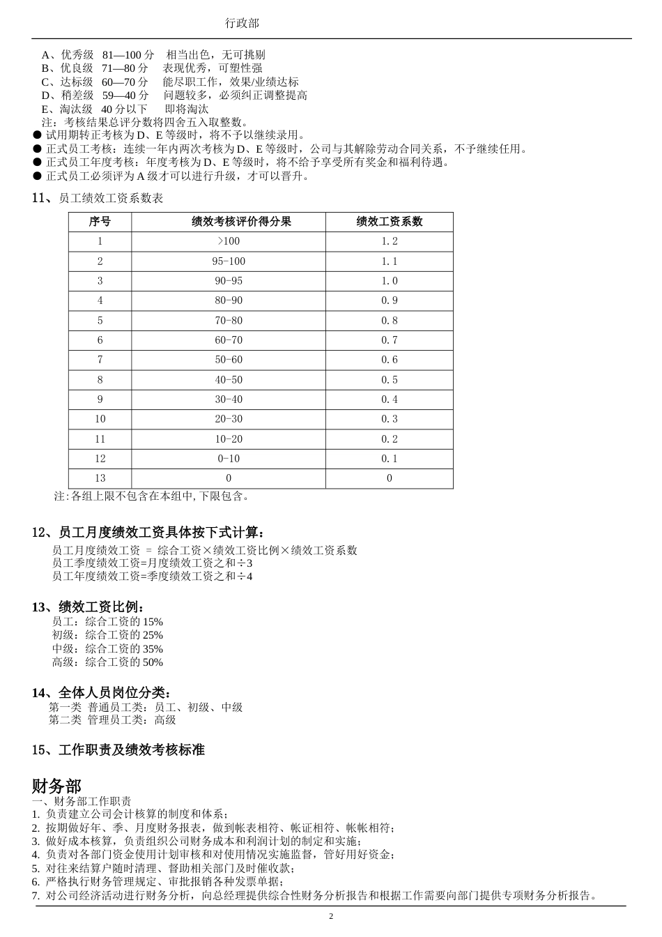 服装行业绩效考核方案_第2页