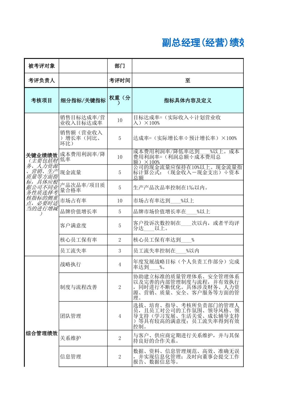 副总经理(经营)绩效考核表_第1页