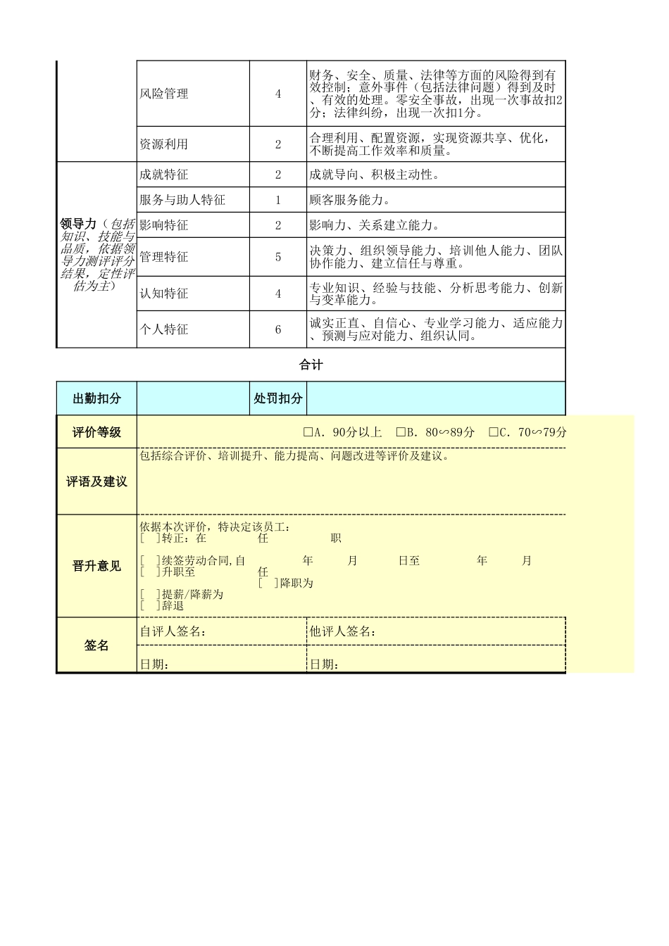 副总经理(经营)绩效考核表_第2页