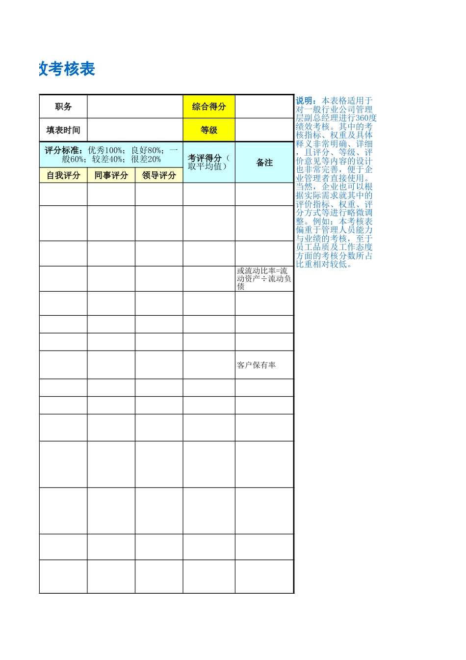 副总经理(经营)绩效考核表_第3页