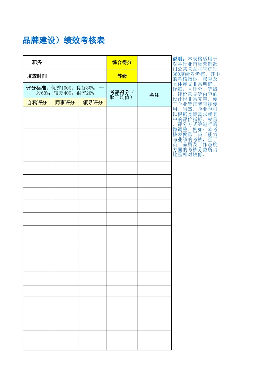 公共关系主管（兼广告企划、品牌建设）绩效考核表_第3页