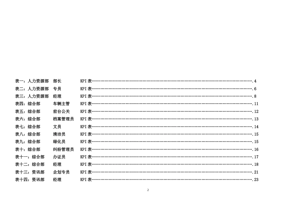 公司各岗位绩效考核指标表_第2页