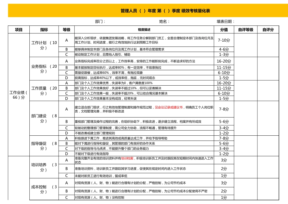 管理人员绩效考核量化表_第1页