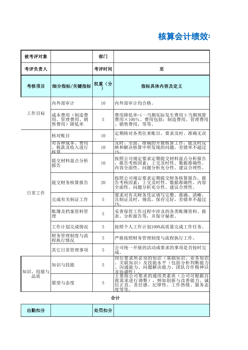 核算会计绩效考核表_第1页