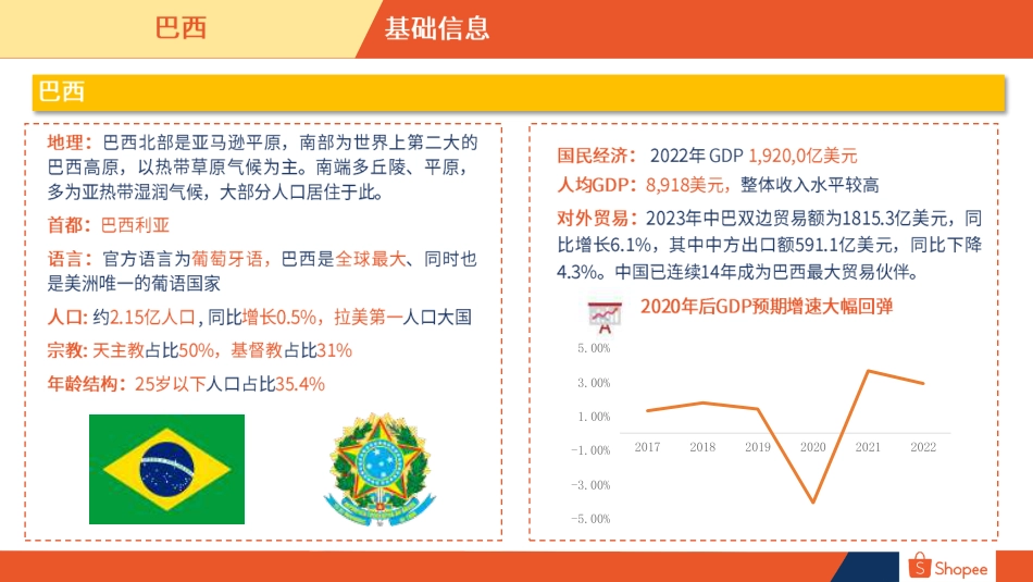 2024巴西电商市场概览报告-22页_第3页