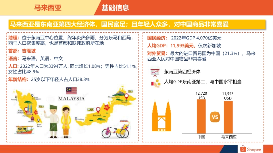 2024马来西亚电商市场概览-25页_第3页