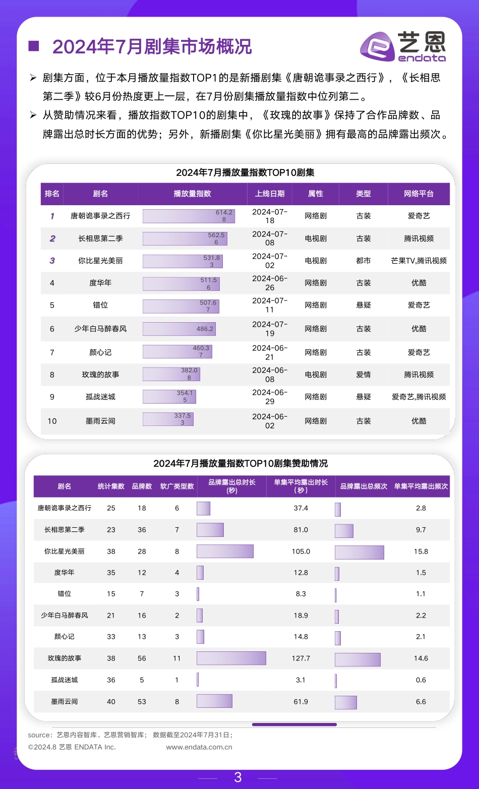 2024年7月文娱行业市场观察-17页_第3页